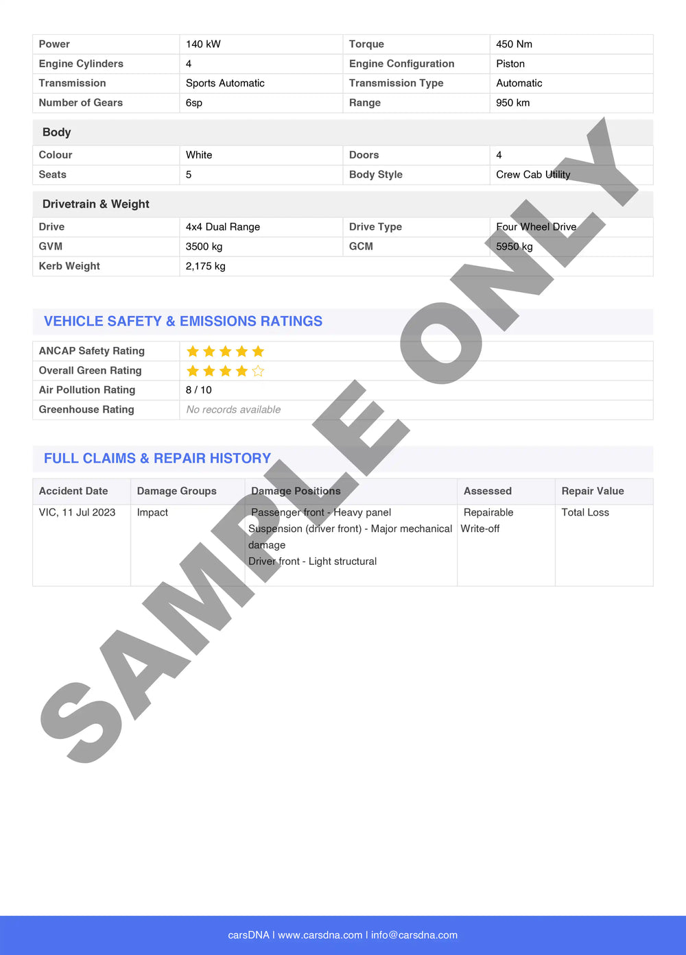 Sample Report