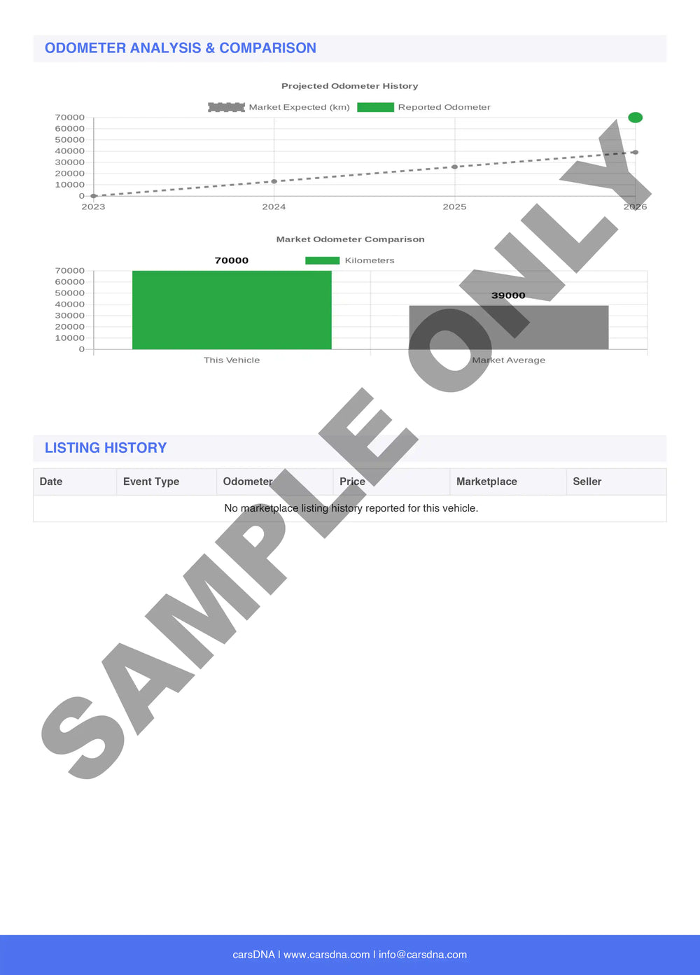 Sample Report